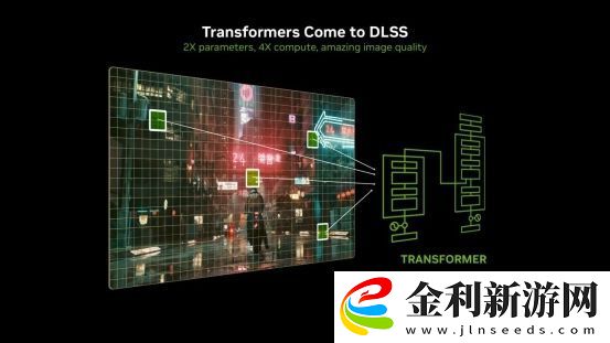 支持DLSS4-從“新”出發