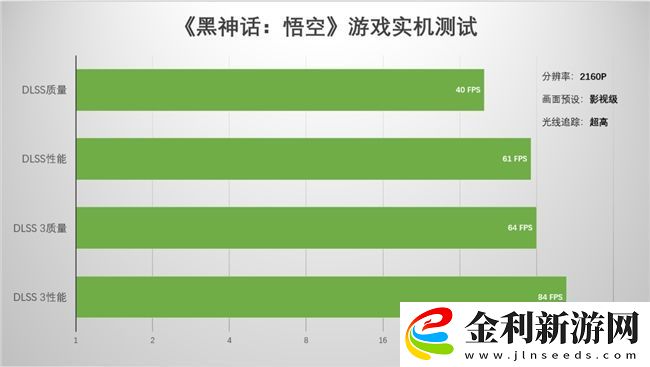 支持DLSS4-從“新”出發