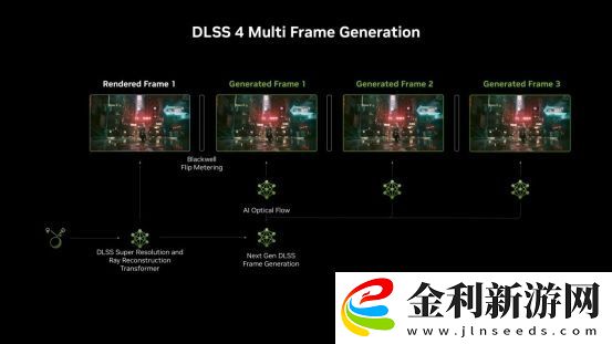 支持DLSS4-從“新”出發