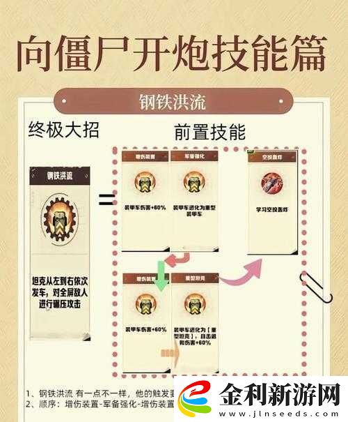僵尸世界大戰中劈砍者如何加點