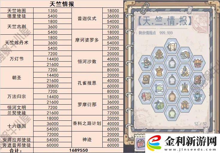 最強蝸牛天竺情報加點推薦