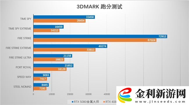 支持DLSS4-從“新”出發