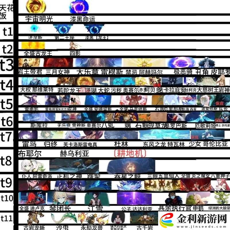 原神全角色DPS輸出排行究竟如何