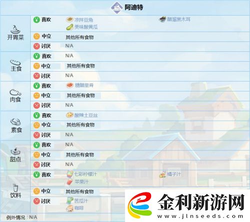 波西亞時光人物喜好圖