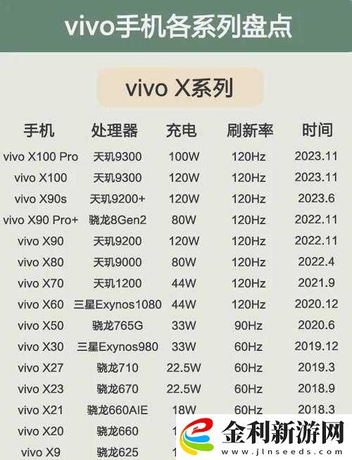 vivo3.0.3