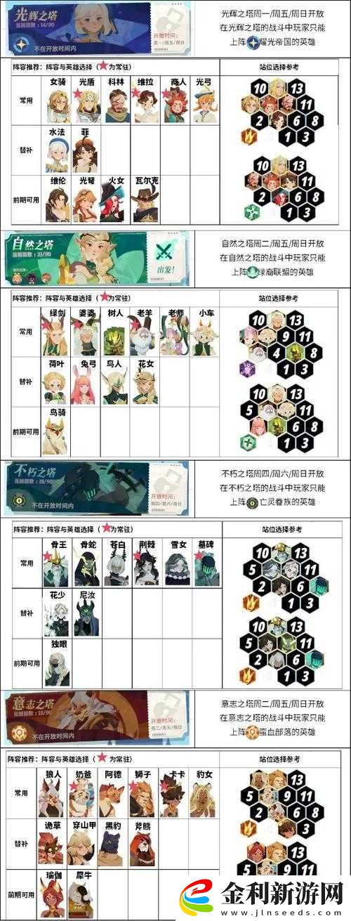 如何巧妙通關劍與遠征王座之塔434層