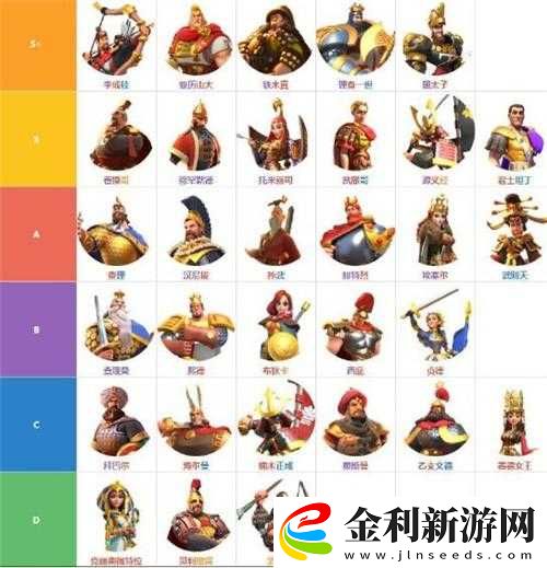 萬(wàn)國(guó)覺(jué)醒微氪玩家如何選擇合適的野戰(zhàn)武將組合搭配