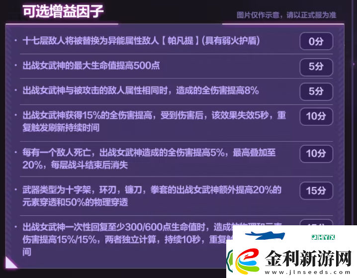 崩壞三7.2往世樂土關卡效果是什么