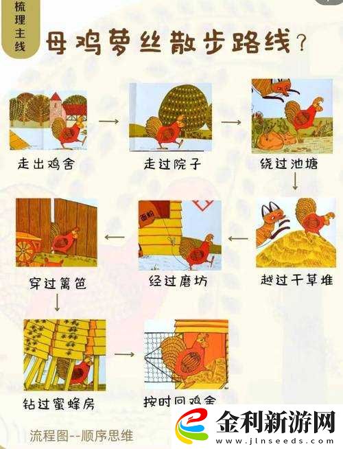 為什么媽媽沒有小雞長胡子了