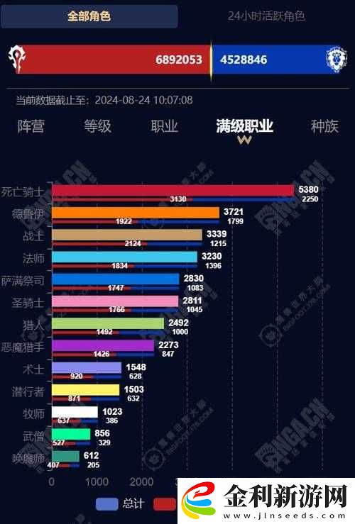 密特拉之星職業強度排行揭曉