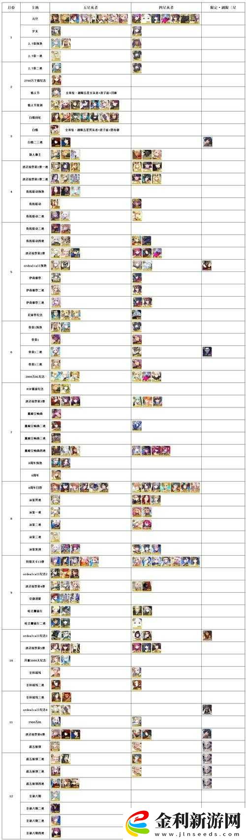 2018年7月FGO節奏榜揭曉