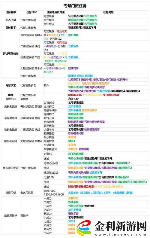 如何高效完成我的俠客中追擊刑安陽(yáng)的棘手任務(wù)攻略