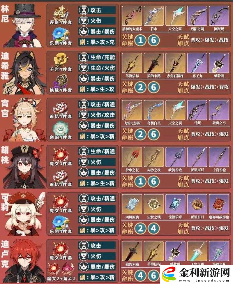 原神11月主C角色培養怎么選