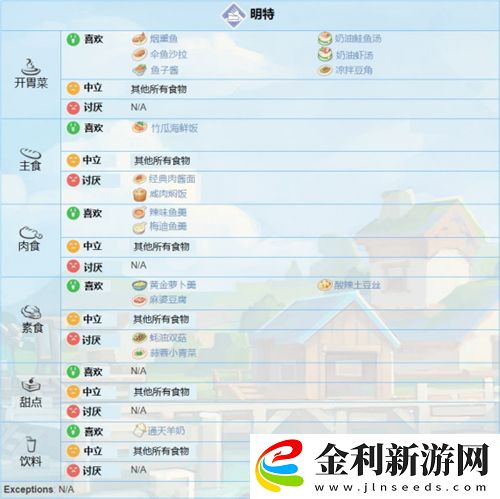 波西亞時光人物喜好圖