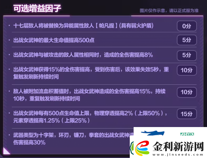 崩壞三7.2往世樂土關卡效果是什么
