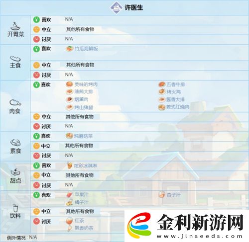 波西亞時光人物喜好圖