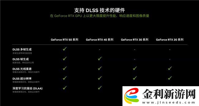 支持DLSS4-從“新”出發