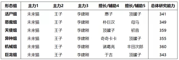最強蝸牛中后期伙伴加點攻略