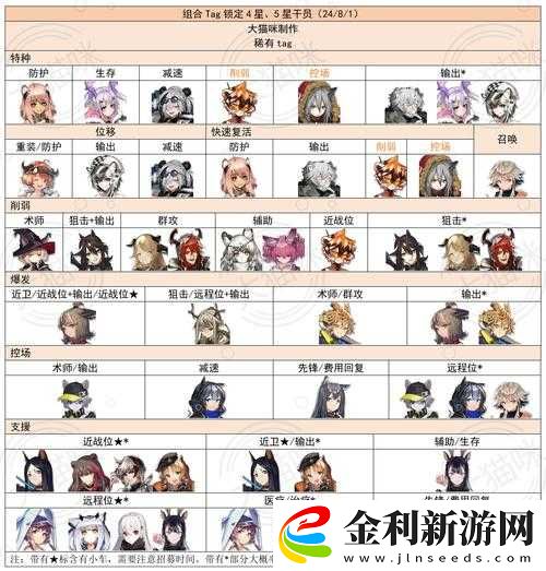 明日方舟11月26日常駐標準尋訪更新