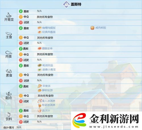 波西亞時光人物喜好圖
