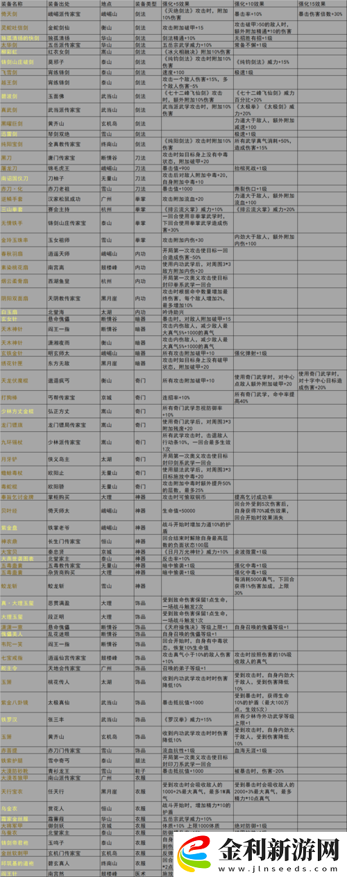 我的俠客九劍最新玩法有何神秘套路