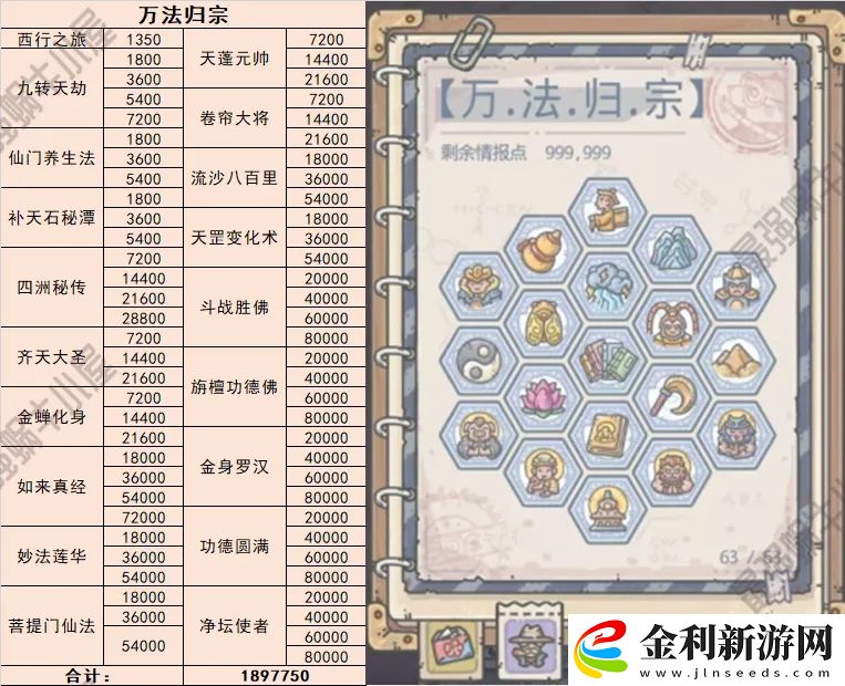 最強蝸牛天竺情報加點推薦