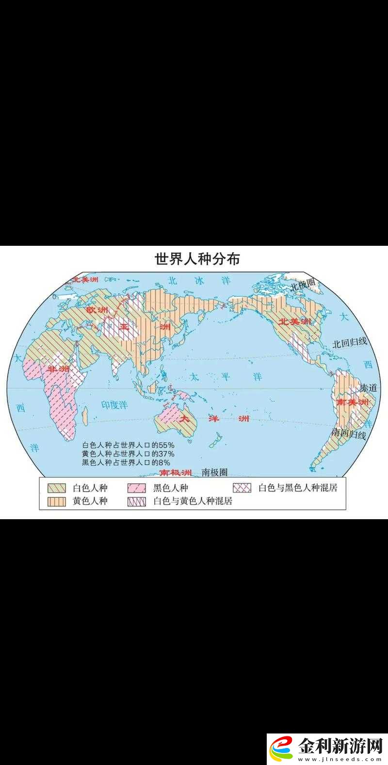 全球人口統計