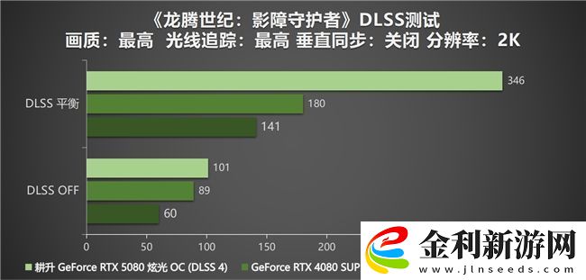 DLSS-4性能全力沖鋒-耕升-GeForce-RTX-5080-炫光-OC-值得你擁有！