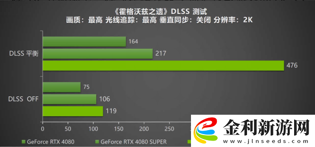 DLSS-4攜手影馳-GeForce-RTX-5080-魔刃-解封性能超越上代卡皇！