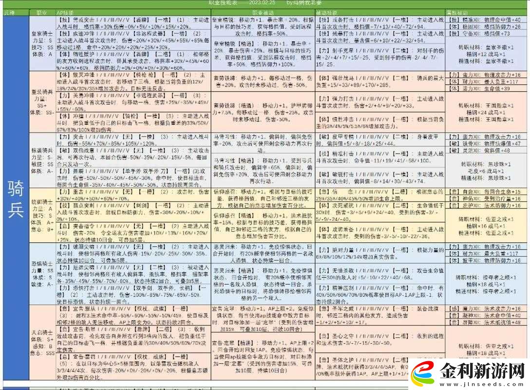 諸神皇冠