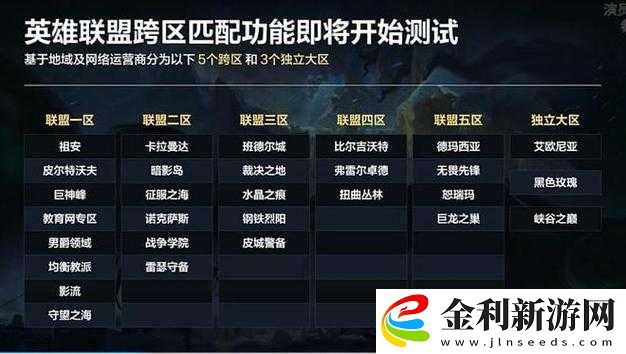 LOL英雄聯盟手游臺服與國際服數據互通情況解析
