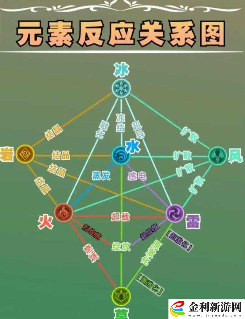 深入解析原神中的元素反應