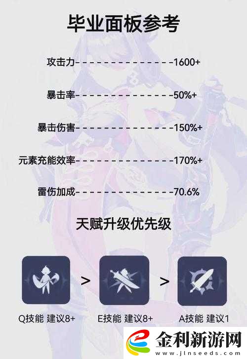 原神手游角色對比