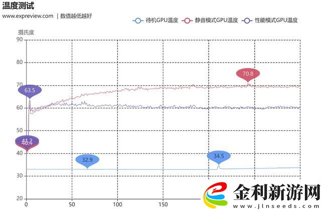 蛇年有新意！華碩攜全新RTX-5080顯卡迎春開售