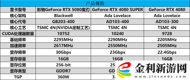 DLSS-4攜手影馳-GeForce-RTX-5080-魔刃-解封性能超越上代卡皇！