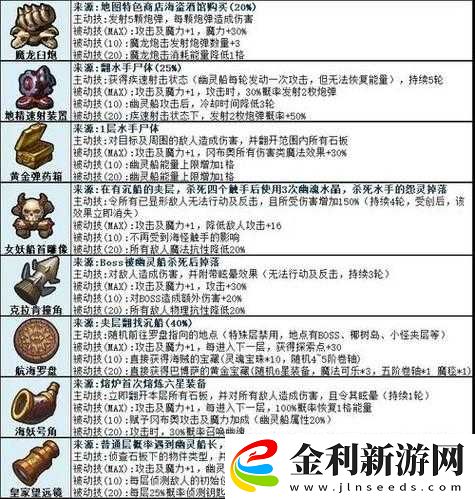 不思議迷宮骷髏島主題挑戰迷宮如何通關