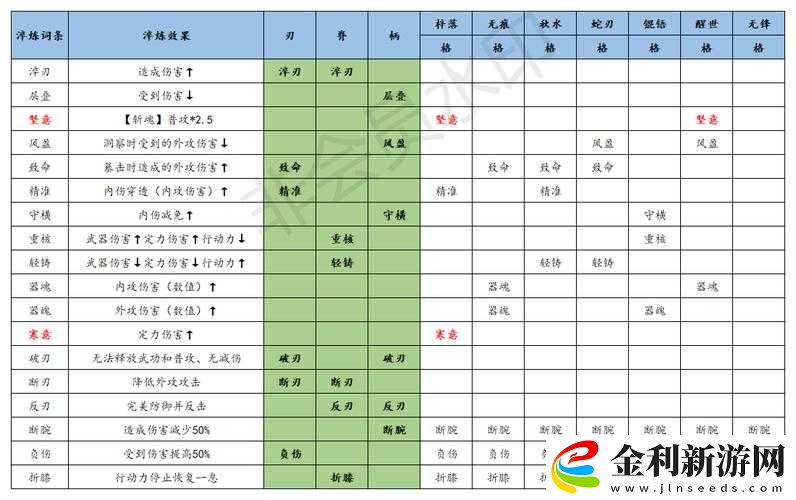 江湖悠悠驚濤門(mén)