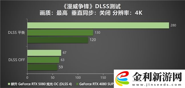 DLSS-4性能全力沖鋒-耕升-GeForce-RTX-5080-炫光-OC-值得你擁有！