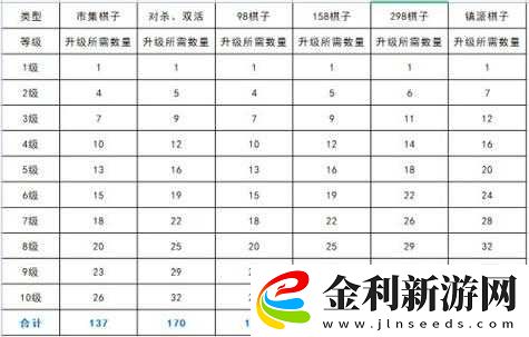 天涯明月刀手游滿級究竟是多少級