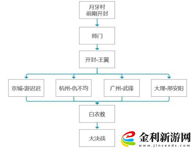 我的俠客十年生死兩茫茫任務(wù)全流程詳細(xì)攻略解析