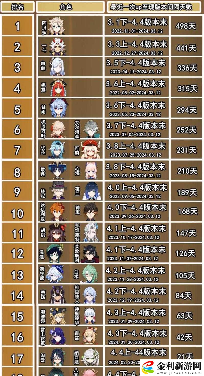 原神1.2版本新角色阿貝多及甘雨上線時間詳細介紹