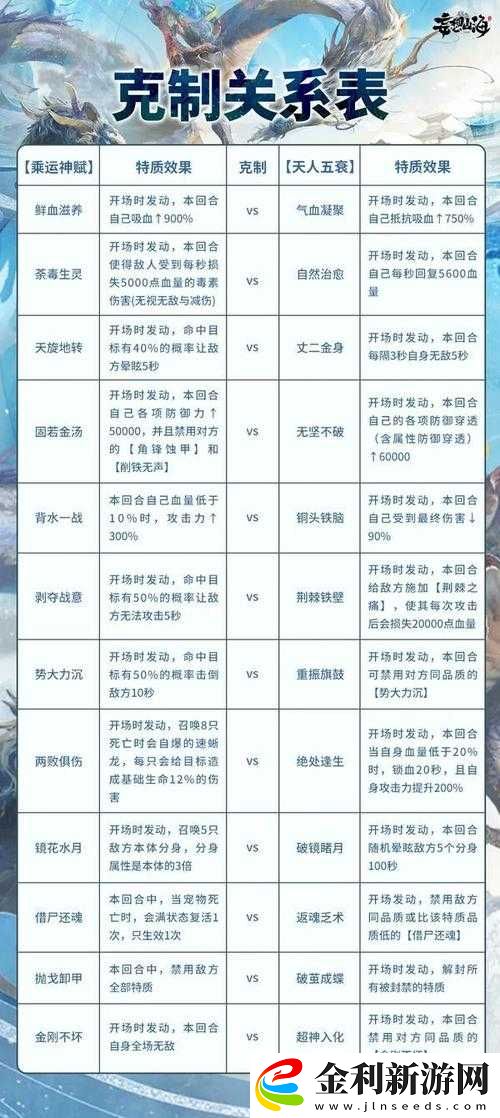 妄想山海游戲詳解