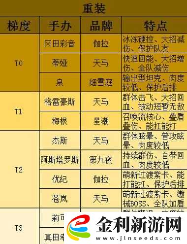 高能手辦團阿爾弗雷德實力究竟如何