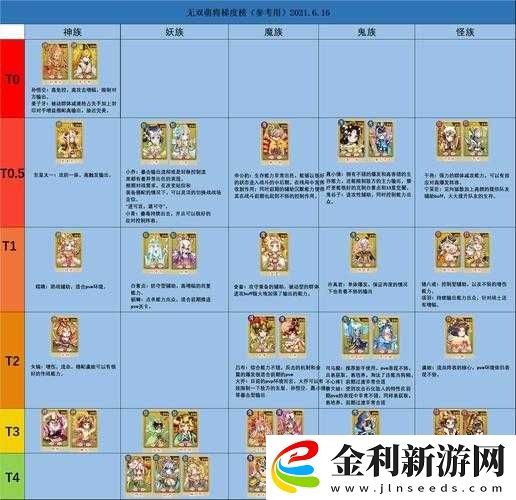 無雙萌將游戲內打造最強陣容的高效搭配全攻略