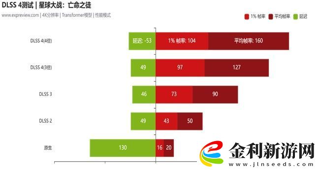蛇年有新意！華碩攜全新RTX-5080顯卡迎春開售