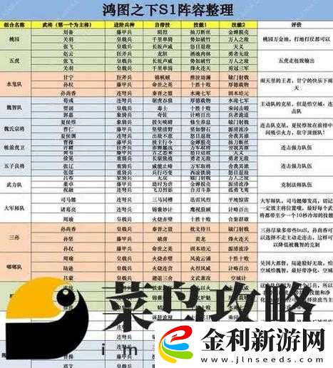 黑潮之上守護系如何高效組隊