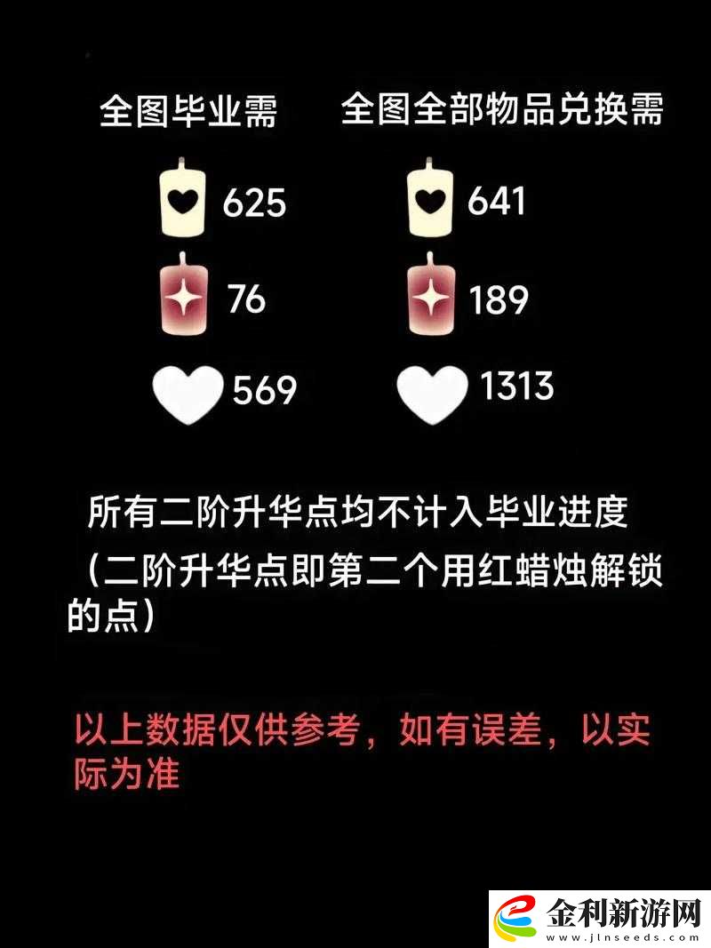 光遇夢想季畢業物品詳細蠟燭需求及獲取說明