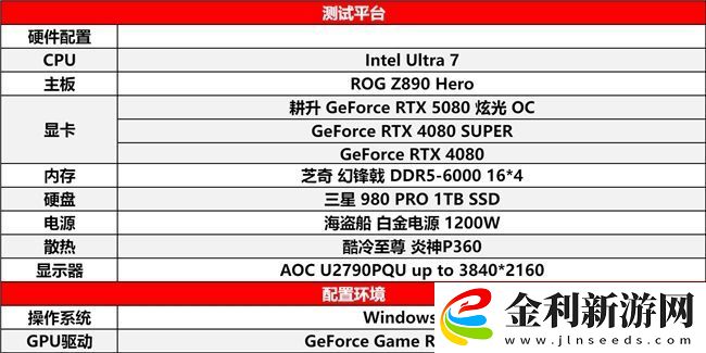 DLSS-4性能全力沖鋒-耕升-GeForce-RTX-5080-炫光-OC-值得你擁有！