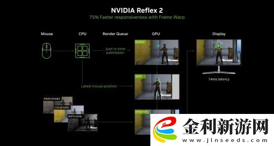 DLSS-4性能全力沖鋒-耕升-GeForce-RTX-5080-炫光-OC-值得你擁有！