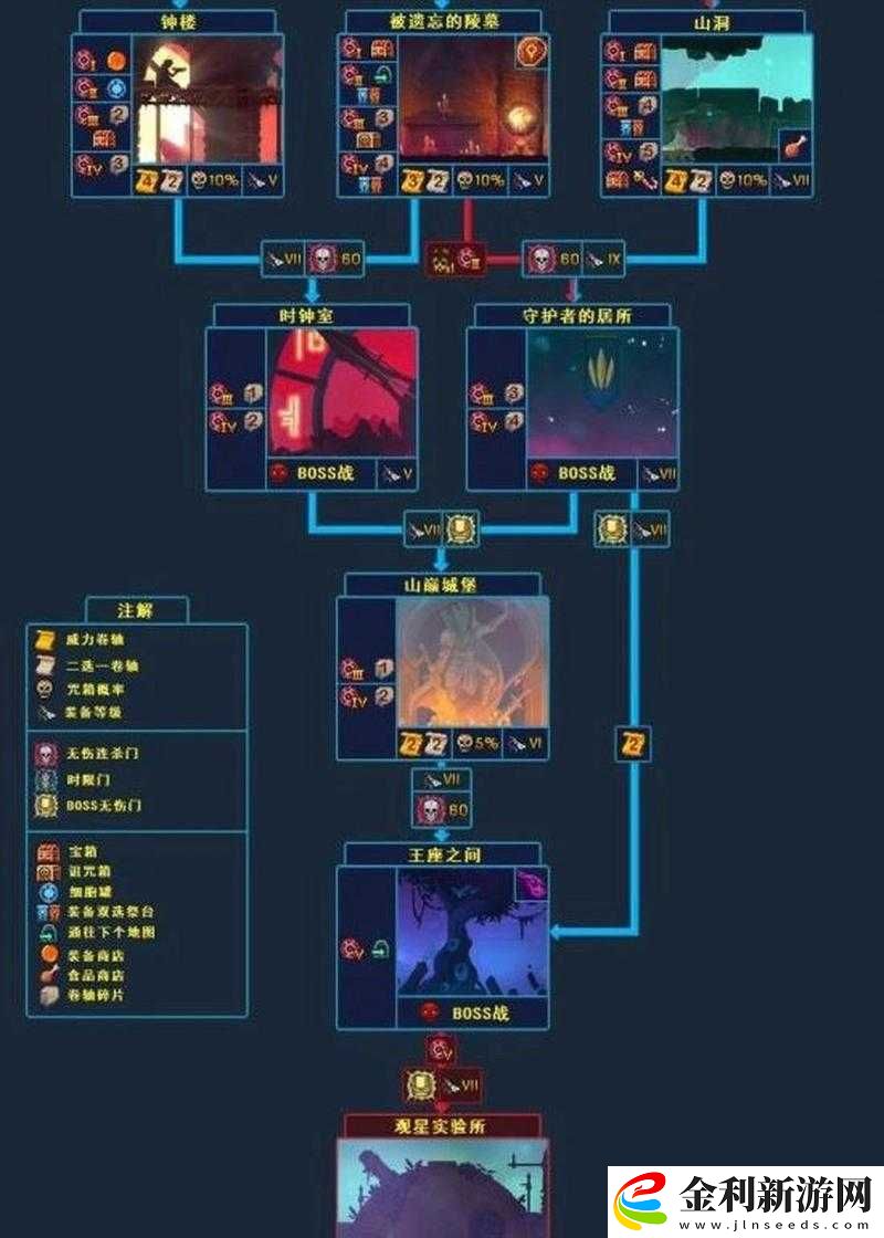 重生細胞游戲攻略